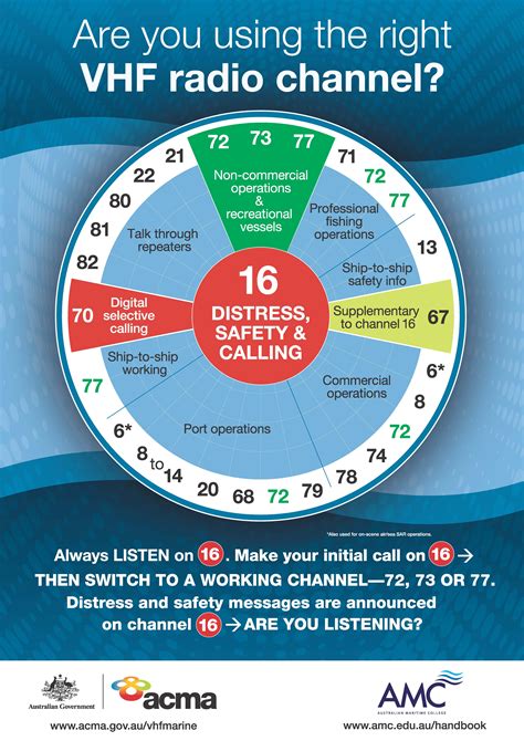 vhf channel 16 frequency